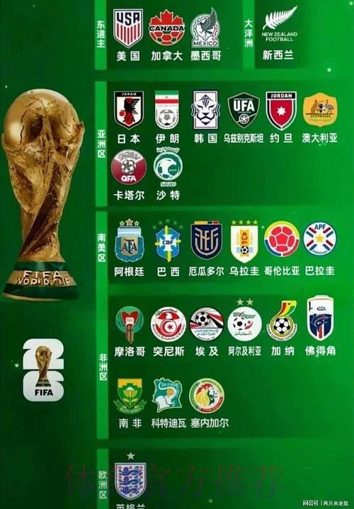 2026世界杯买球注册最佳 2026世界杯买球注册最佳