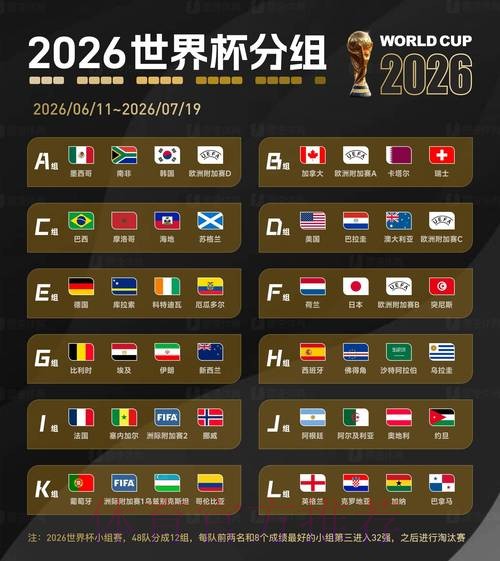 2026世界杯外围分析 2026世界杯外围分析